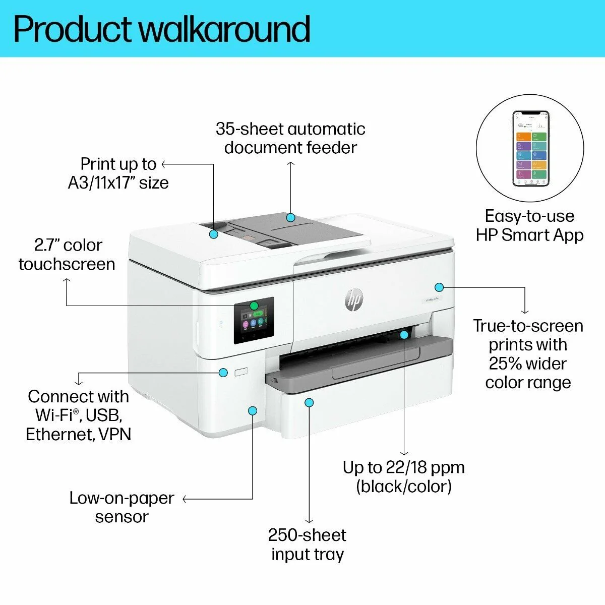 HP OfficeJet Pro 9720e (Wide Format) - Image 5